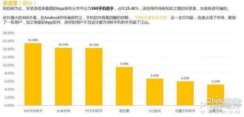 从植物大战僵尸2看百度与360之间的明争暗斗