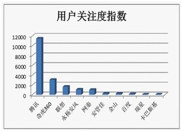 科技时尚联姻，看腾讯手机管家如何诠释安全管理新领袖