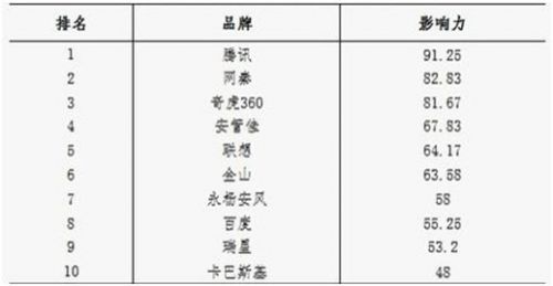 科技时尚联姻，看腾讯手机管家如何诠释安全管理新领袖