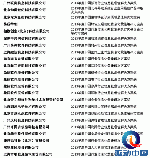 2013中国行业信息化评选活动圆满闭幕