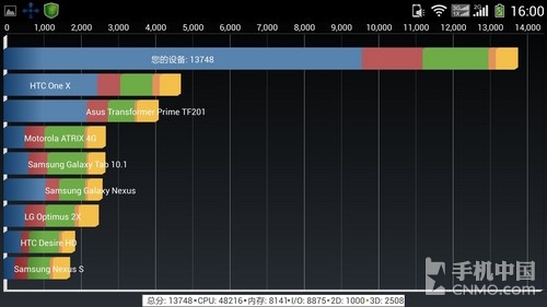5.9英寸Terga 4 酷派大观4游戏性能评测第12张图