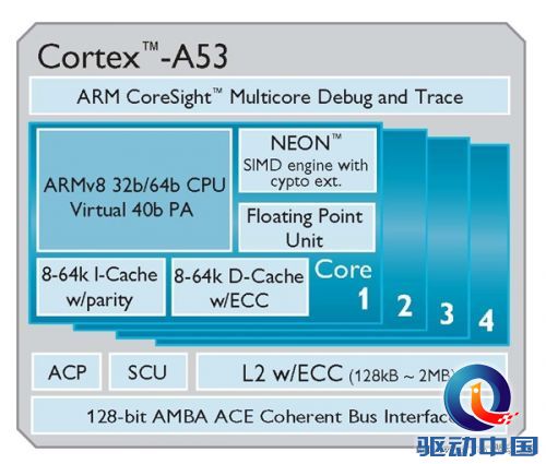 64位来了 联发科获得Cortex-A50架构授权