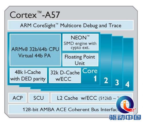 64位来了 联发科获得Cortex-A50架构授权
