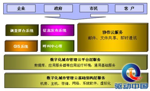 说明: http://upload.qudong.com/2013/1011/1381481305448.jpg