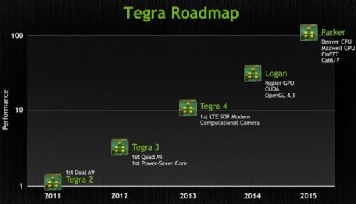 Tegra 6用上64位 发布时间要提前