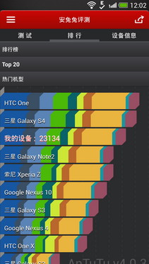1.9GHz四核 HTC Butterfly s 9060评测第41张图 1.9GHz四核 HTC Butterfly s 9060评测第41张图