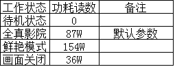 松下旗舰LED电视WT60首测画质之王再升级