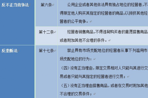 国内抑制软件捆绑滥用需立法完善 国外经验可借鉴 2-322