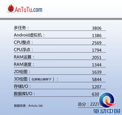 还是有惊喜的 安兔兔曝光华为P6S配置详情