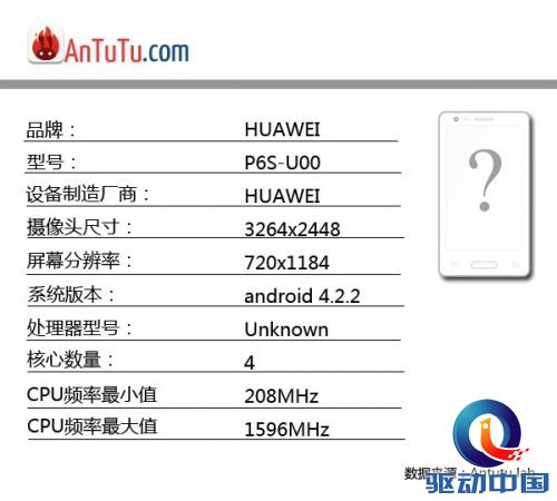 还是有惊喜的 安兔兔曝光华为P6S配置详情