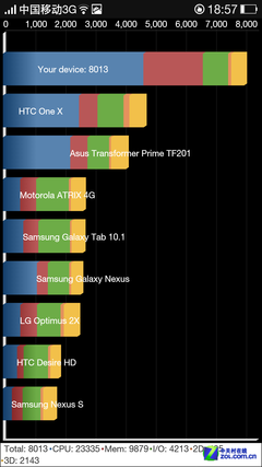 OPPO N1评测 