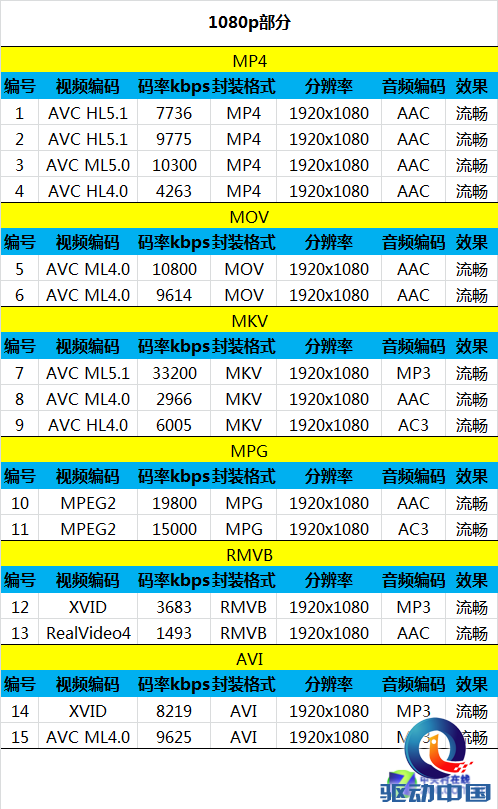 206度旋转摄像头+背部触控 OPPO N1评测 