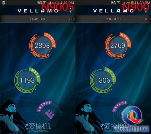 vellamo