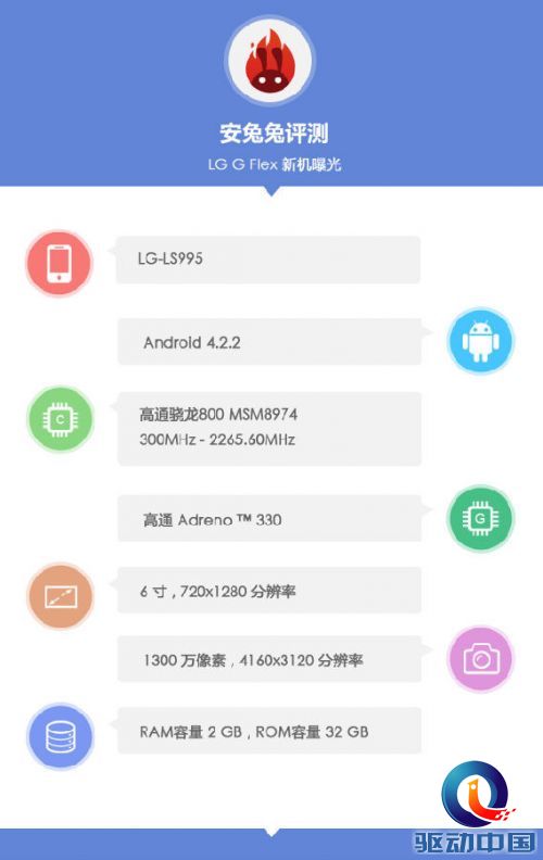 骁龙800跑分破三万 LG G Flex配置曝光第3张图 骁龙800跑分破三万 LG G Flex配置曝光第3张图