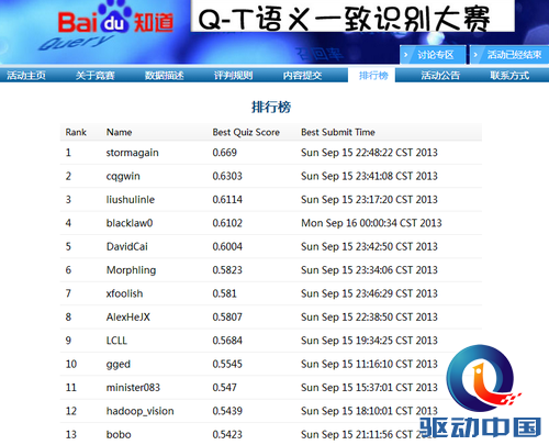 安卓越刘剑老师在百度QT语义一致算法大赛拔得头筹