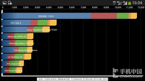 1.9GHz四核4G网络 三星N7108D真机评测第13张图