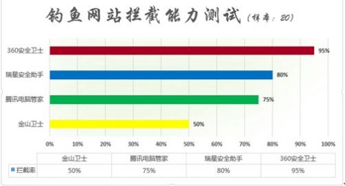 2、腾讯电脑管家8.5版