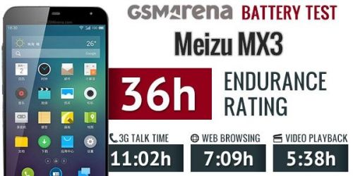 魅族MX3电池续航测试 视频播放是硬伤