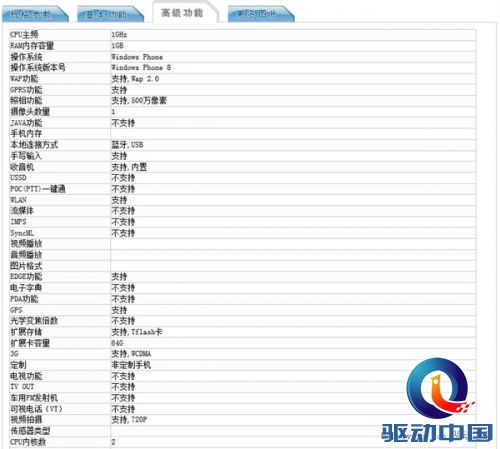 失望!这就是诺基亚的1299元WP新机