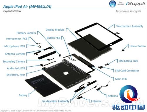 苹果iPad Air成本几何?