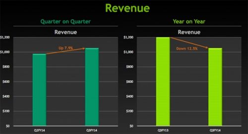 小米3对NVIDIA有多重要？