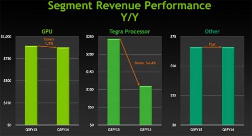 小米3对NVIDIA有多重要？