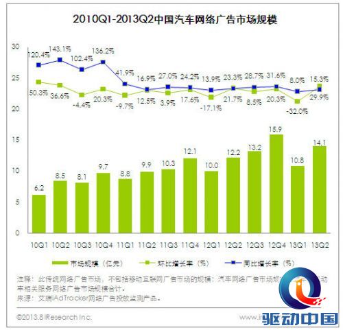 汽车之家IPO还有一道坎:收入模式加电商转型