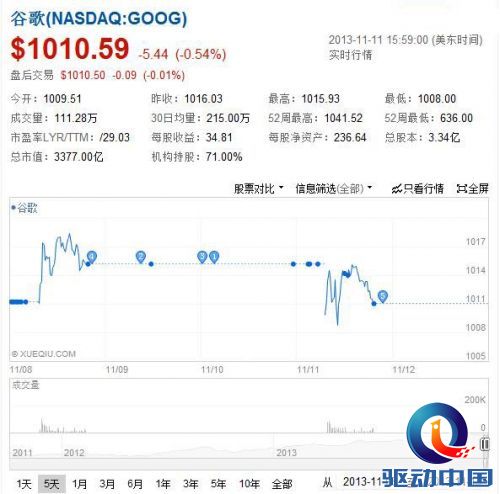 360截图20131112162232201