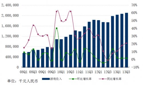 图解网易Q3财报：净利润10.48亿元 同比增长29%