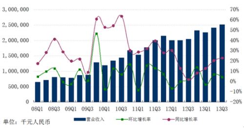 图解网易Q3财报：净利润10.48亿元 同比增长29%