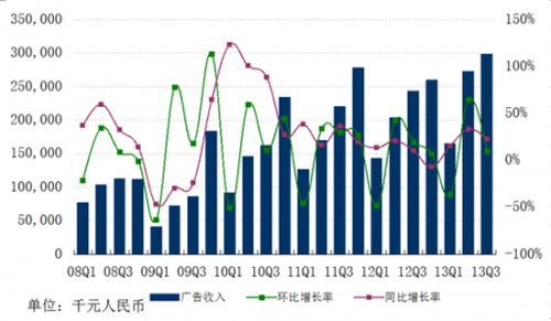 图解网易Q3财报：净利润10.48亿元 同比增长29%
