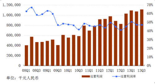 图解网易Q3财报：净利润10.48亿元 同比增长29%