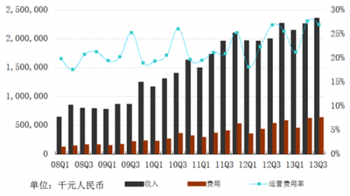 图解网易Q3财报：净利润10.48亿元 同比增长29%