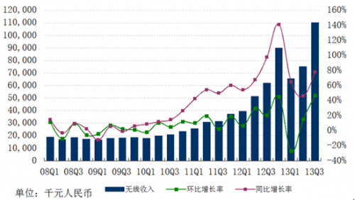 图解网易Q3财报：净利润10.48亿元 同比增长29%