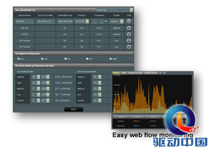 享极速无线 华硕旗舰级AC千兆双频路由RT-AC66U 