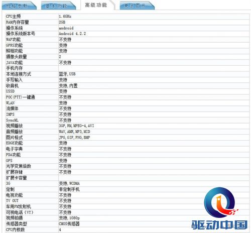 华为P6S完全曝光:有点小失望