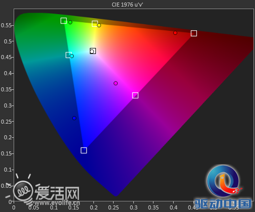 iPad mini 2屏幕色彩表现差劲 与iPad Air相去甚远