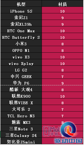 材质分值