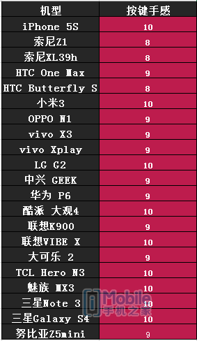 按键手感