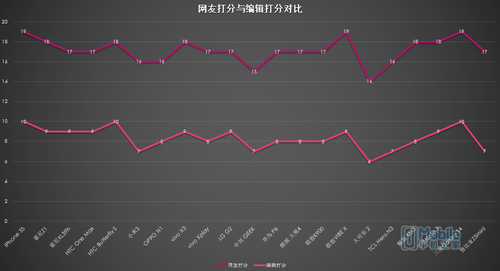 网友打分1