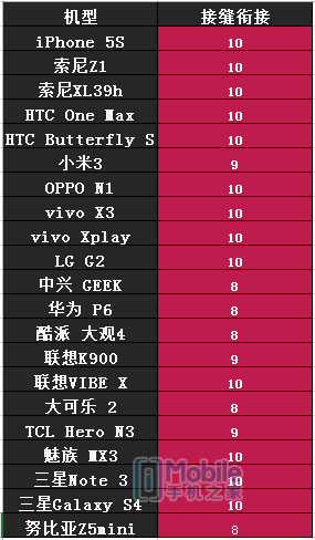 接缝衔接