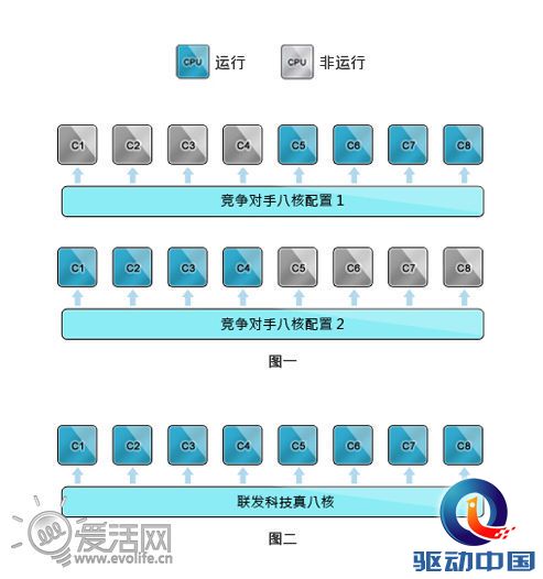 MTK真8核官方视频放出：以前的8核都不够看