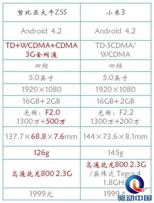 配置价格秒小米 nubia新品26日开启预约第2张图 配置价格秒小米 nubia新品26日开启预约第2张图