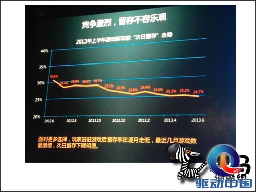 手游调查:同款游戏中国玩家最多玩一年