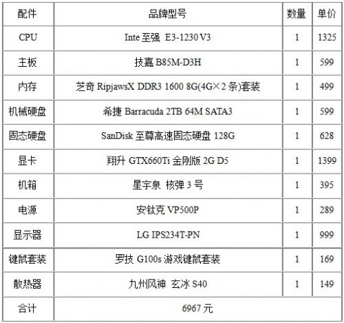 QQ截图20131126084620