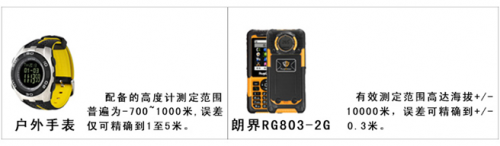 10.罕见手机配备超灵敏高度计：朗界RG804-945