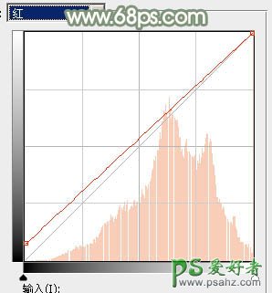 ps调色教程：给可爱的小妹妹写真照调出柔美的古风效果