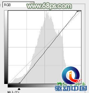 ps调色教程：给可爱的小妹妹写真照调出柔美的古风效果