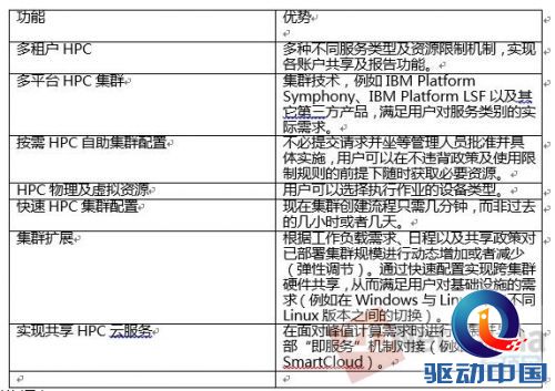 IBM Platform Cluster Manager Advanced Edition部署概述