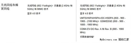 确认！国行iPad Air/mini 2不支持移动4G